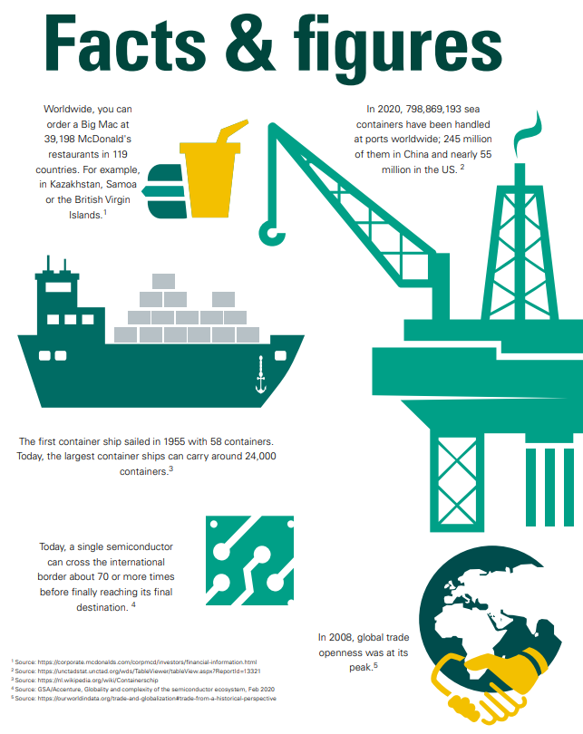 facts and figures ESG magazine