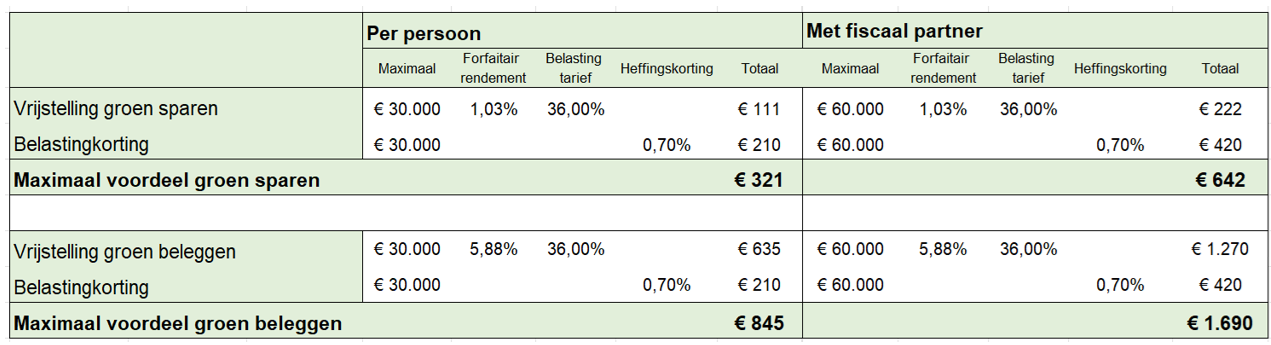 Table 2