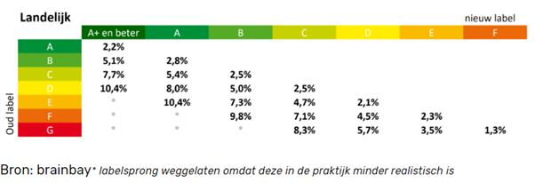 onderzoek Brainbay