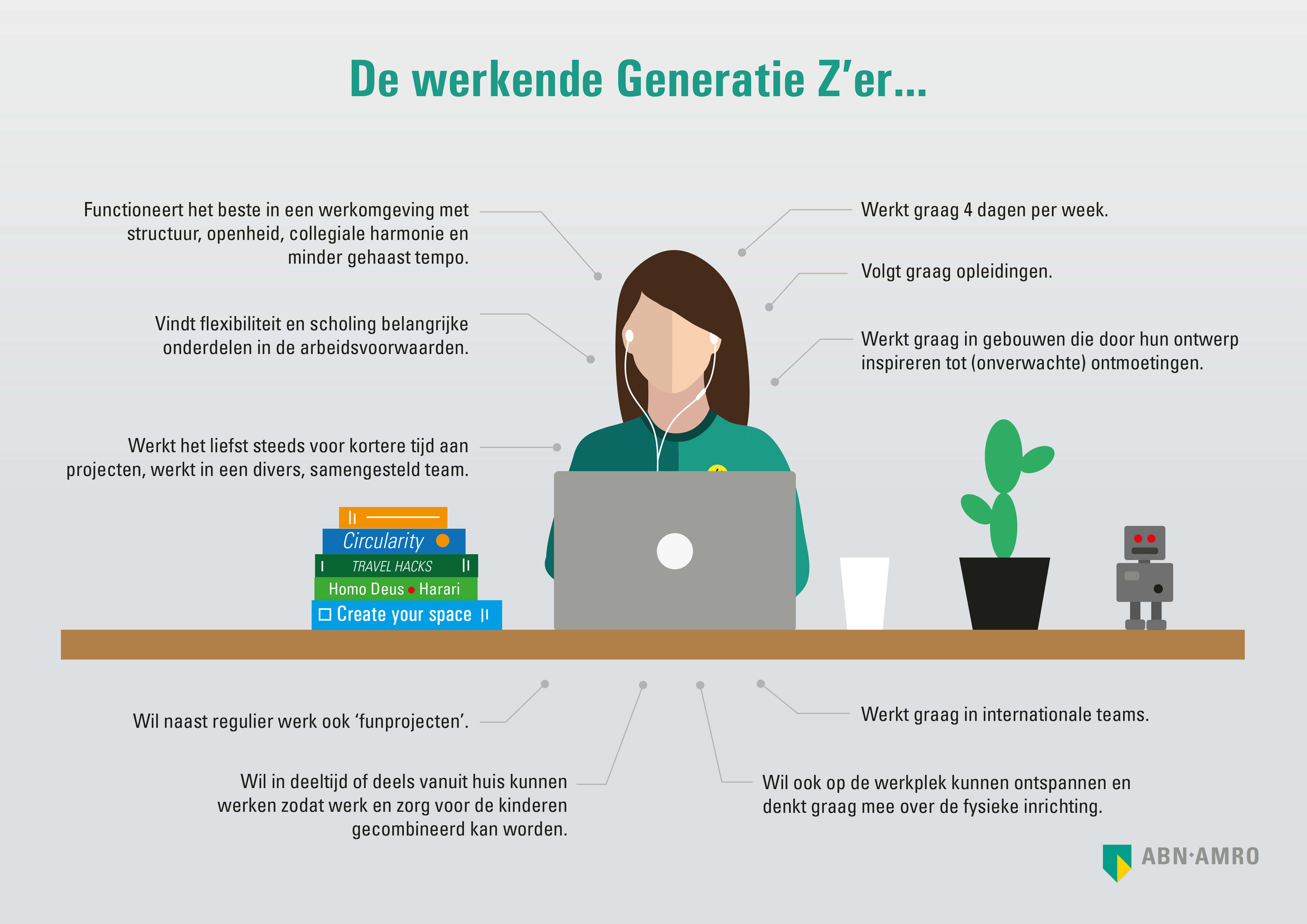 Generatie Z aan het werk