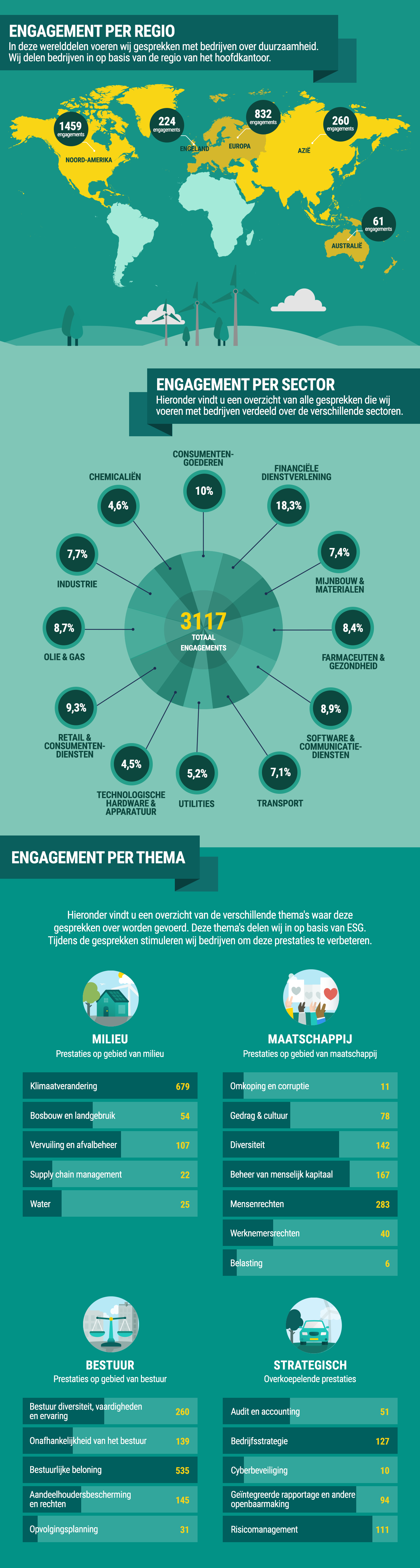 Engagement visual intro