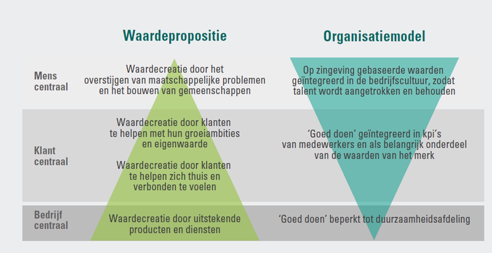 Het belang van zingeving